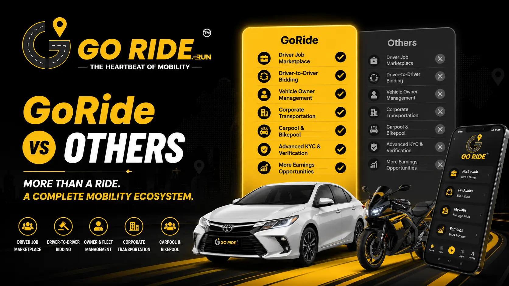 GoRide vs Ola: Why the Future of Mobility Requires More Than Ride Booking