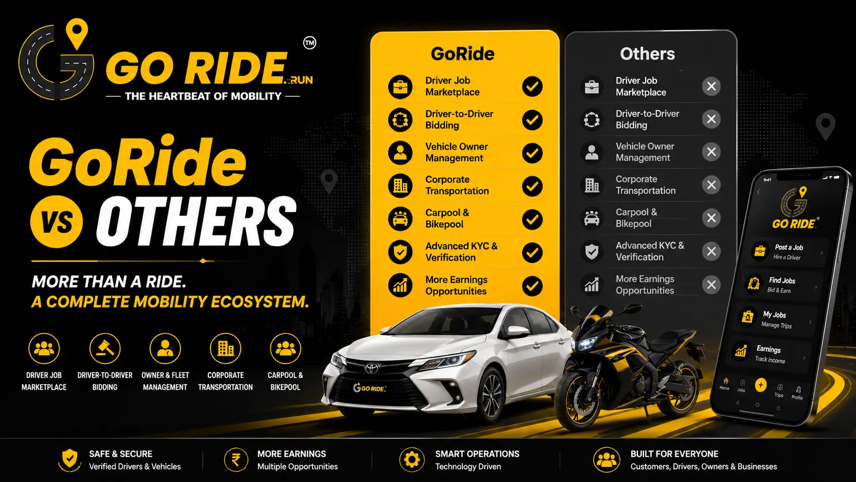GoRide Vs Uber: Why the Future of Mobility Requires More Than Ride-Hailing
