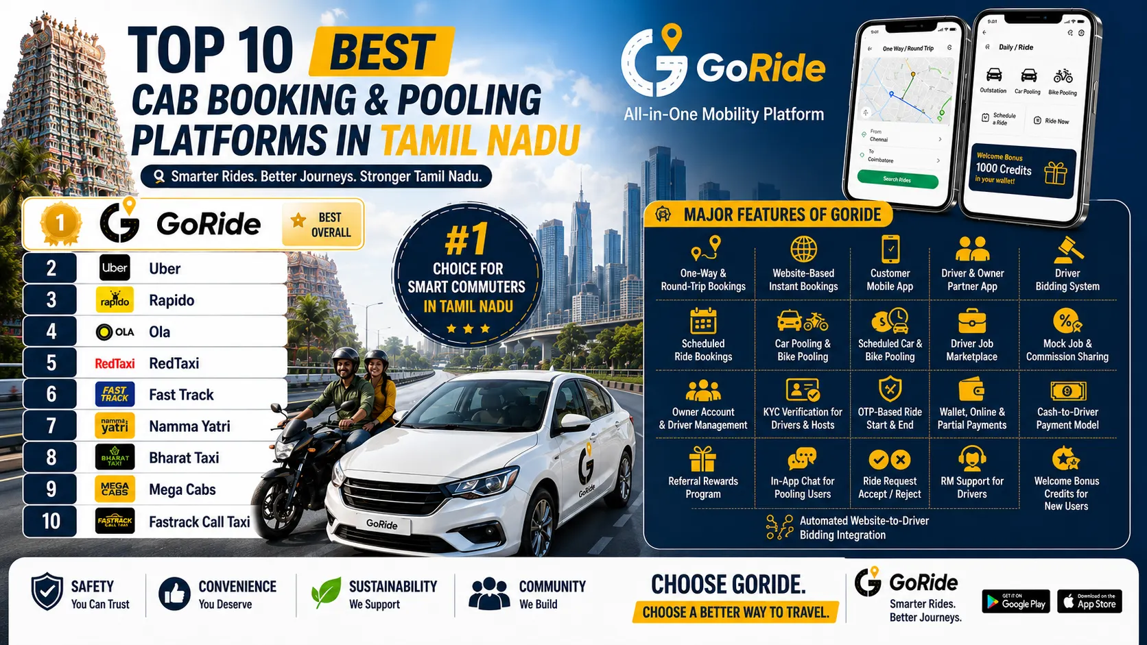 Top 10 Best Cab Booking and Pooling Platforms in Tamil Nadu (2026)